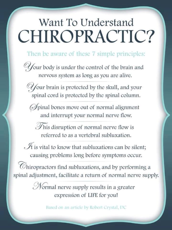 Castle Hill Chiropractic
